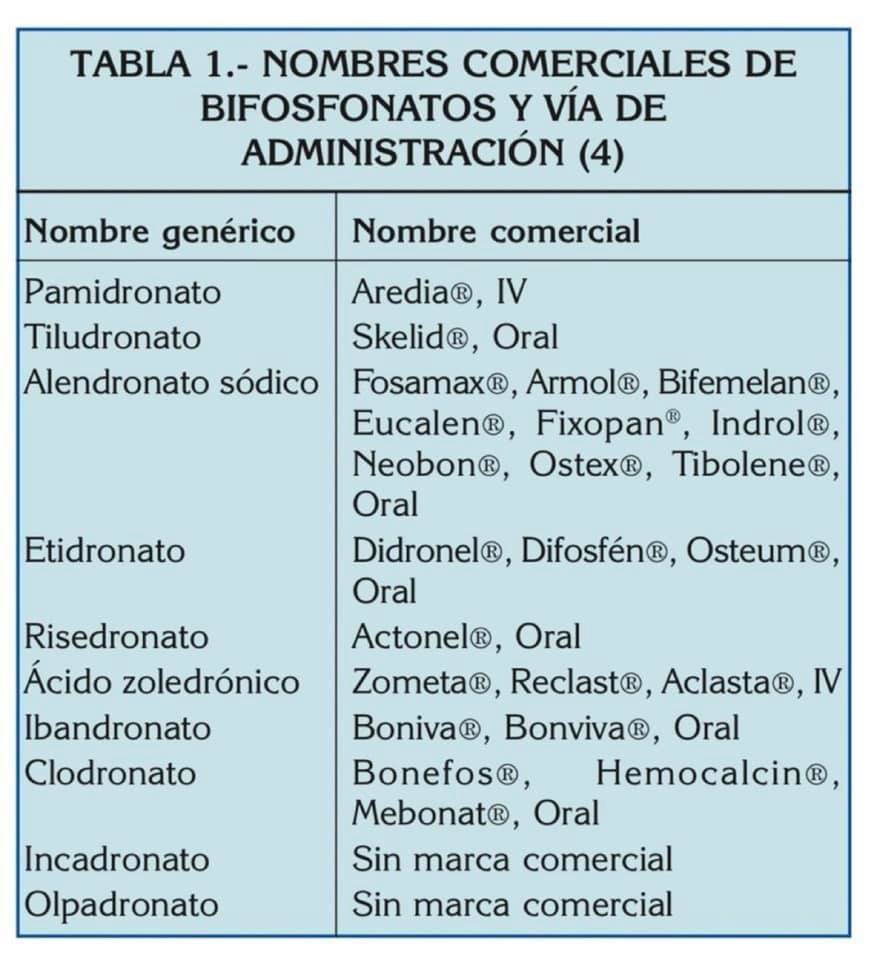 nombres de bifosfontatos